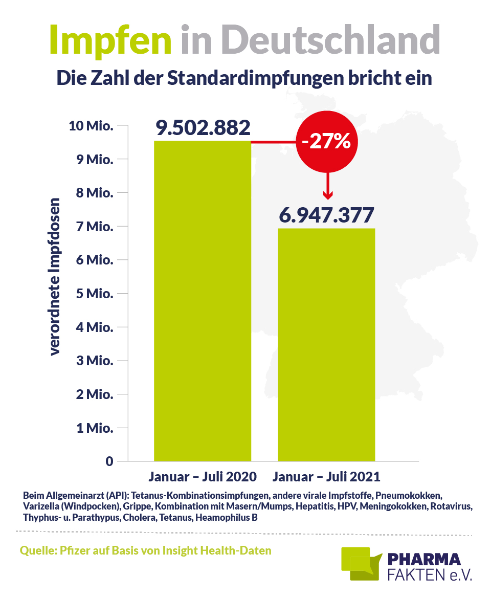 Pharma Fakten-Grafik: Impfen in Deutschland