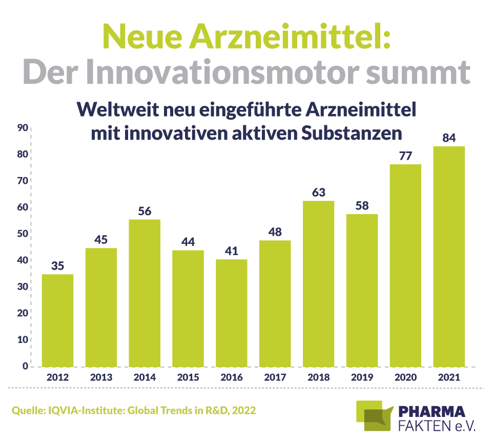 Pharma Fakten-Grafik: Neue Arzneimittel - Der Innovationsmotor summt