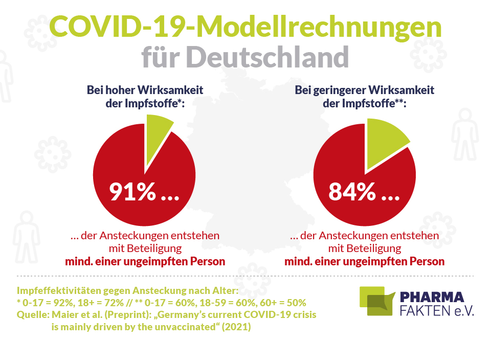 Pharma Fakten-Grafik: COVID-19-Welle in Deutschland - Getrieben durch fehlenden Impfschutz?
