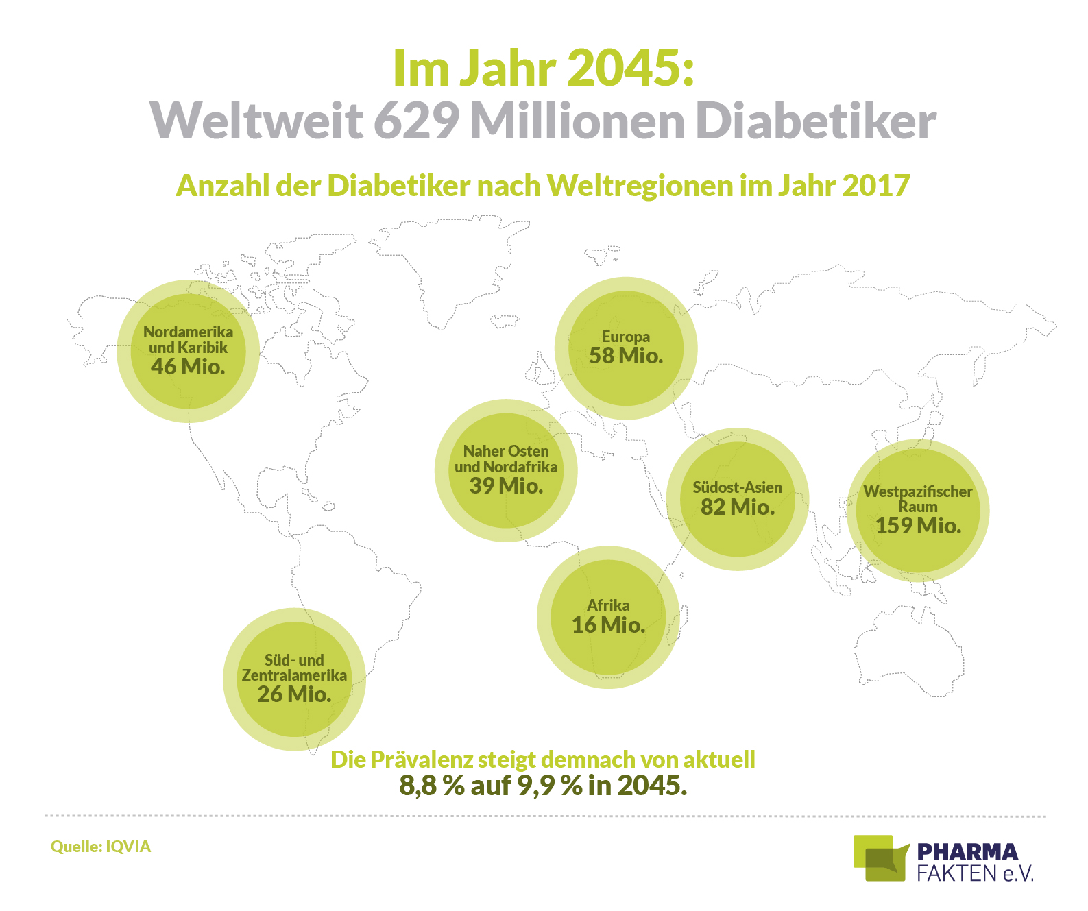 Pharma Fakten-Grafik: Immer mehr Diabetiker weltweit
