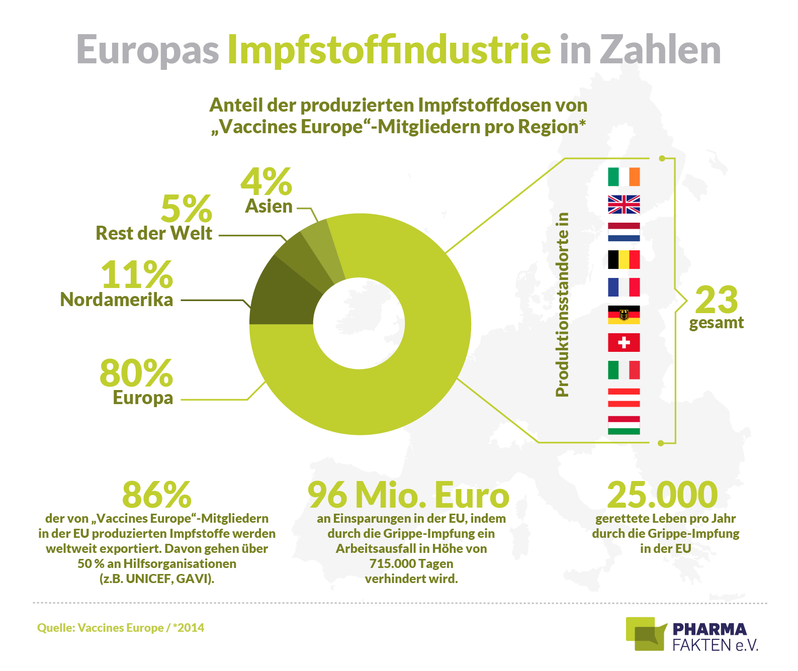 Europas Impfstoffindustrie in Zahlen: Pharma Fakten-Grafik