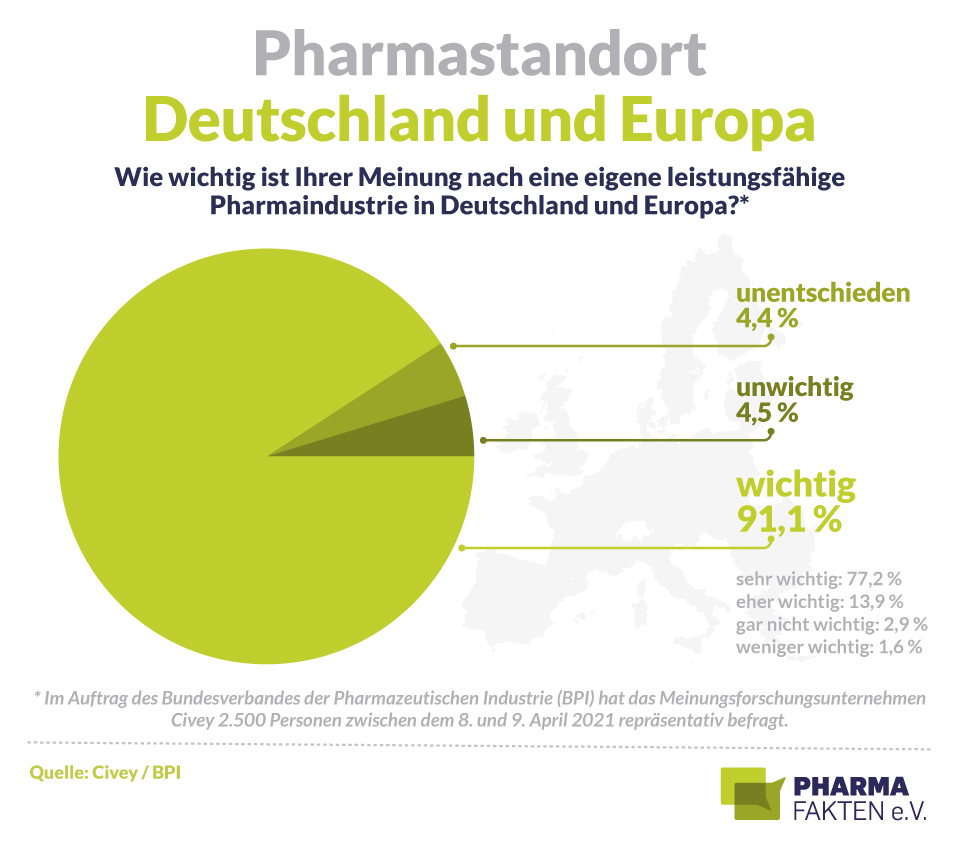 Pharma Fakten-Grafik: Pharmastandort Deutschland und Europa