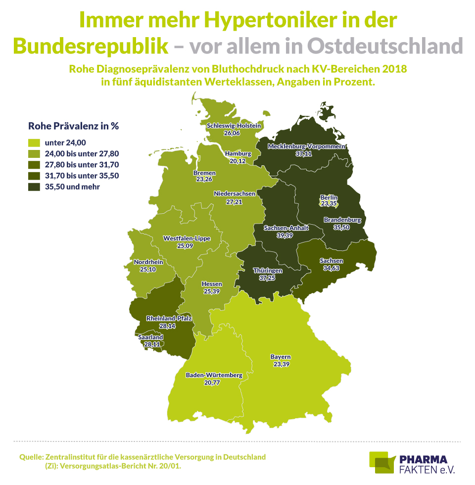 Pharma Fakten-Grafik: 19 Millionen Bluthochdruck-Patienten in Deutschland