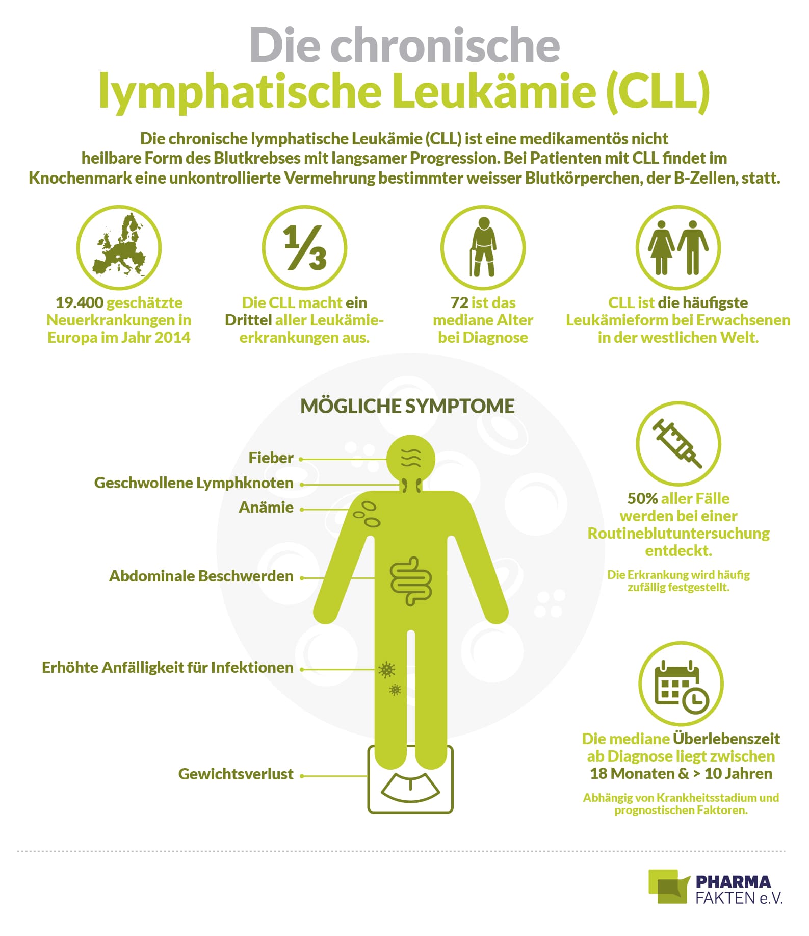 Chronisch-Lymphatische Leukämie, kurz: CLL: Fortschritte in der Krebstherapie